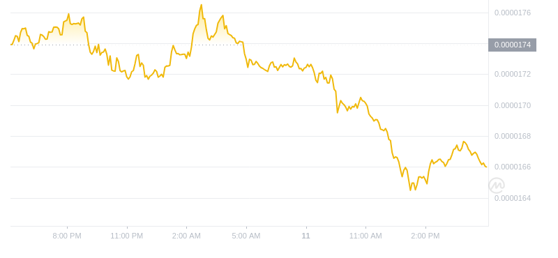2024年09月11日Bonk币价格